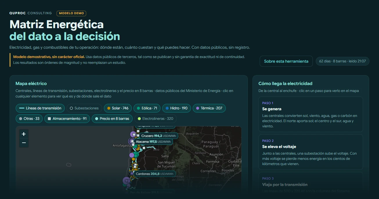 Matriz Energética, modelo demo de Quproc: encabezado con el sello de modelo demo, pestañas por etapa y capas del mapa eléctrico