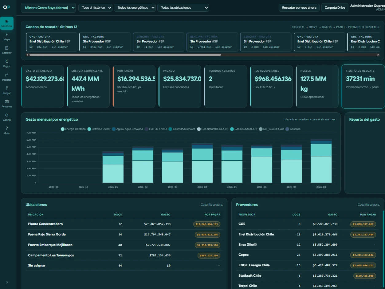Tablero Quproc de Energía: indicadores operacionales y financieros con alertas por umbral.