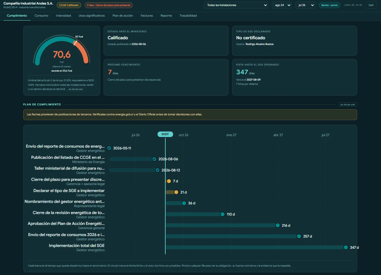 Tablero Quproc de Gestión energética · Ley 21.305: indicadores operacionales y financieros con alertas por umbral.