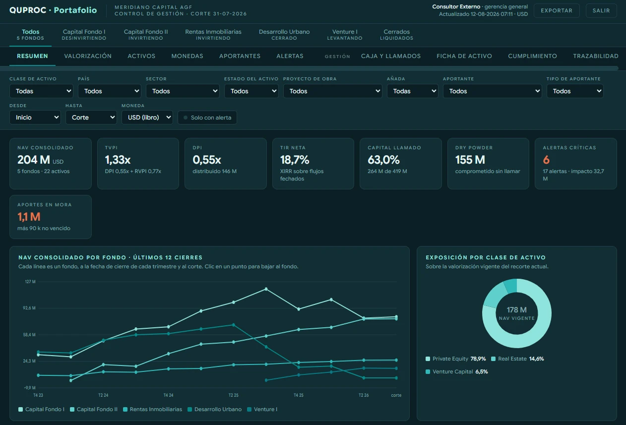 Tablero Quproc de Fondos de inversión: indicadores operacionales y financieros con alertas por umbral.