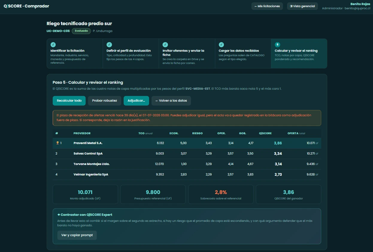 Tablero Quproc de Abastecimiento y proveedores: indicadores operacionales y financieros con alertas por umbral.